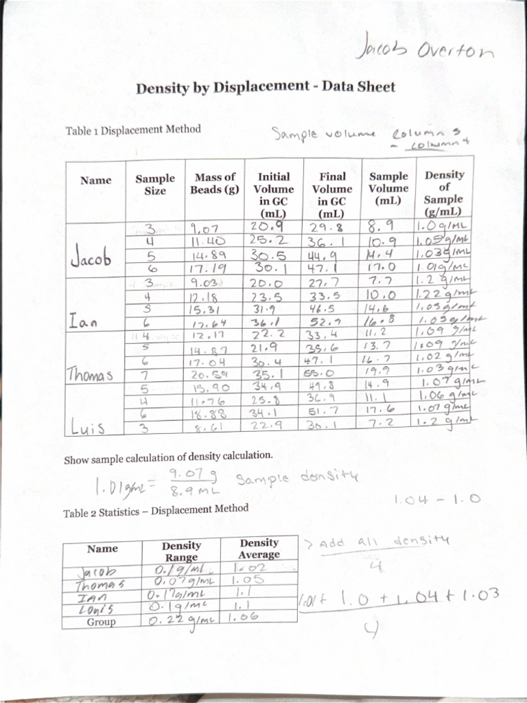 Density by Displacement - Data Sheet | PDF