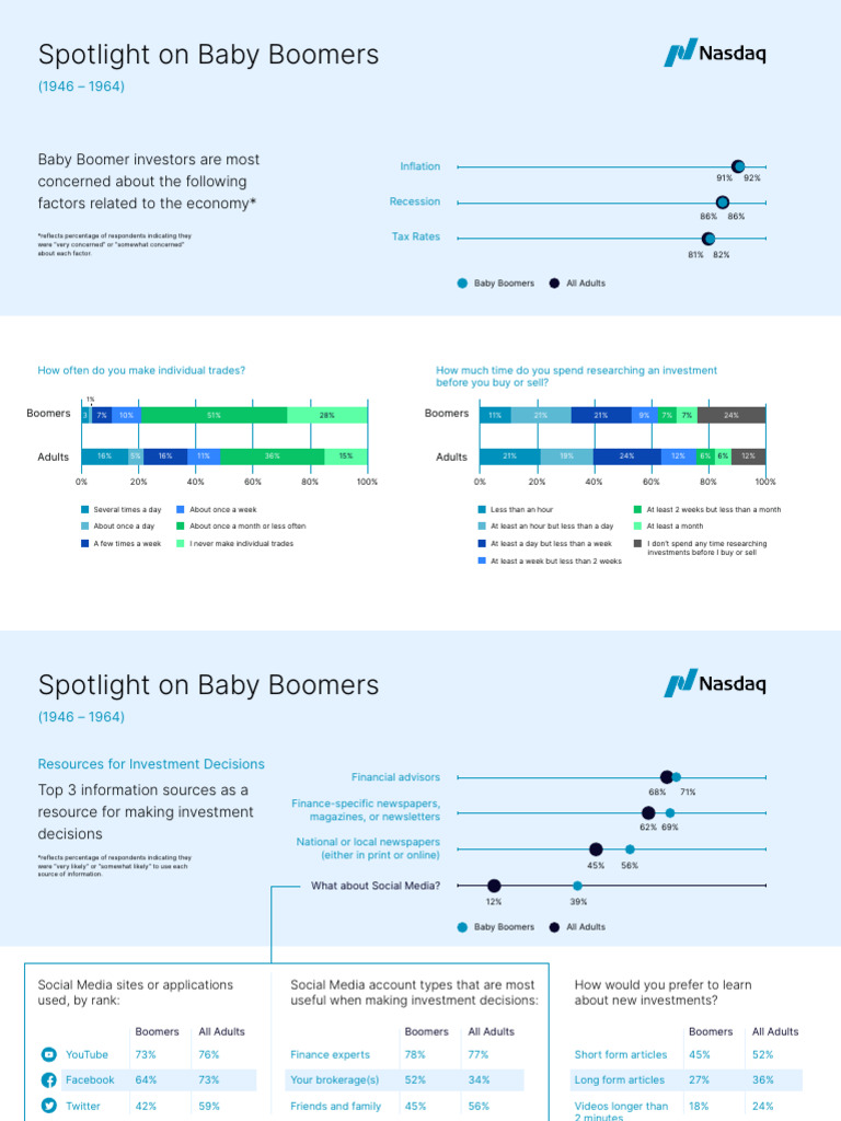 2023-Baby-Boomer | PDF | Exchange Traded Fund | Social Media