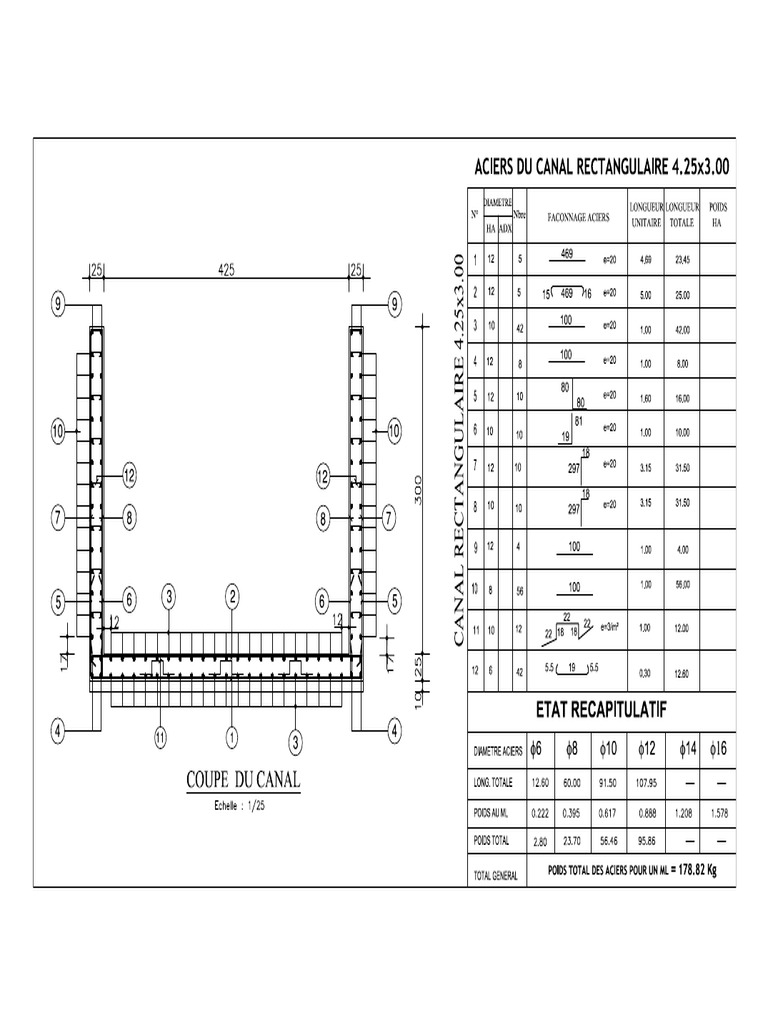 Canal Rectangulaire 4.25x3.00 | PDF