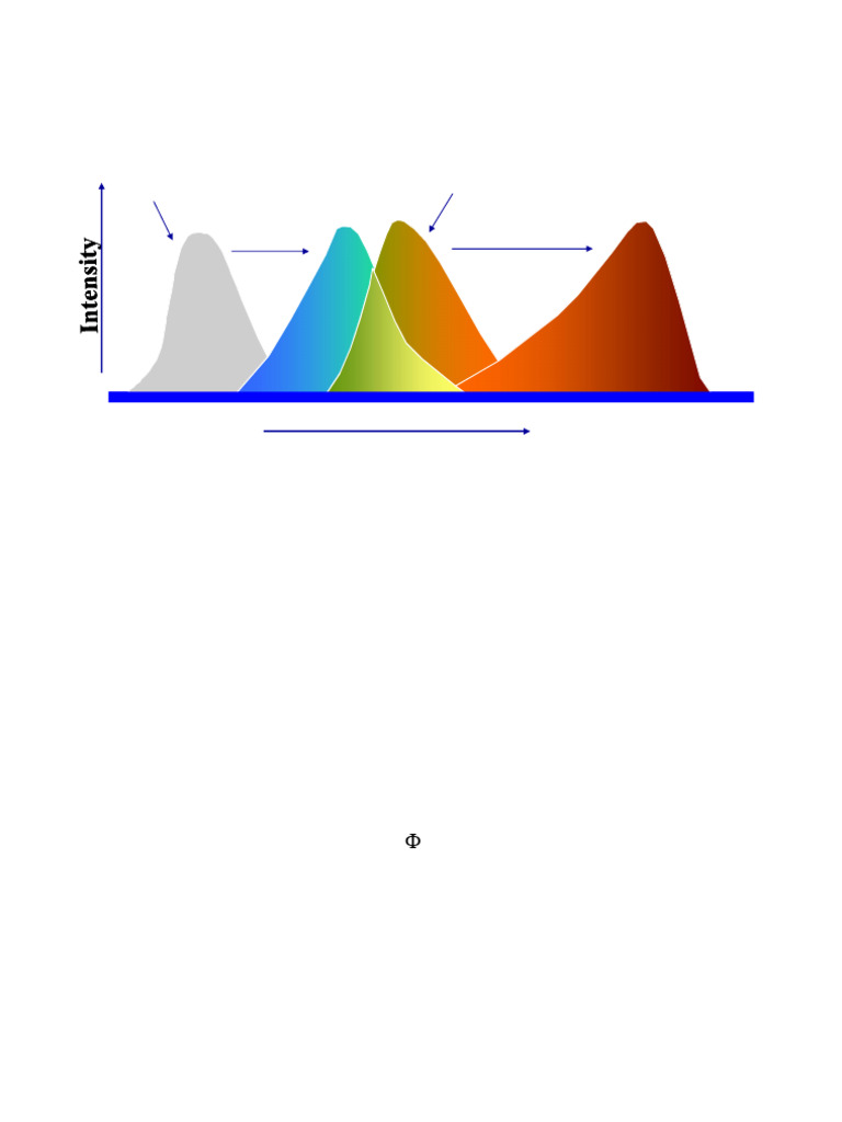 Fluorescence Principles and Measurements | PDF | Fluorescence ...