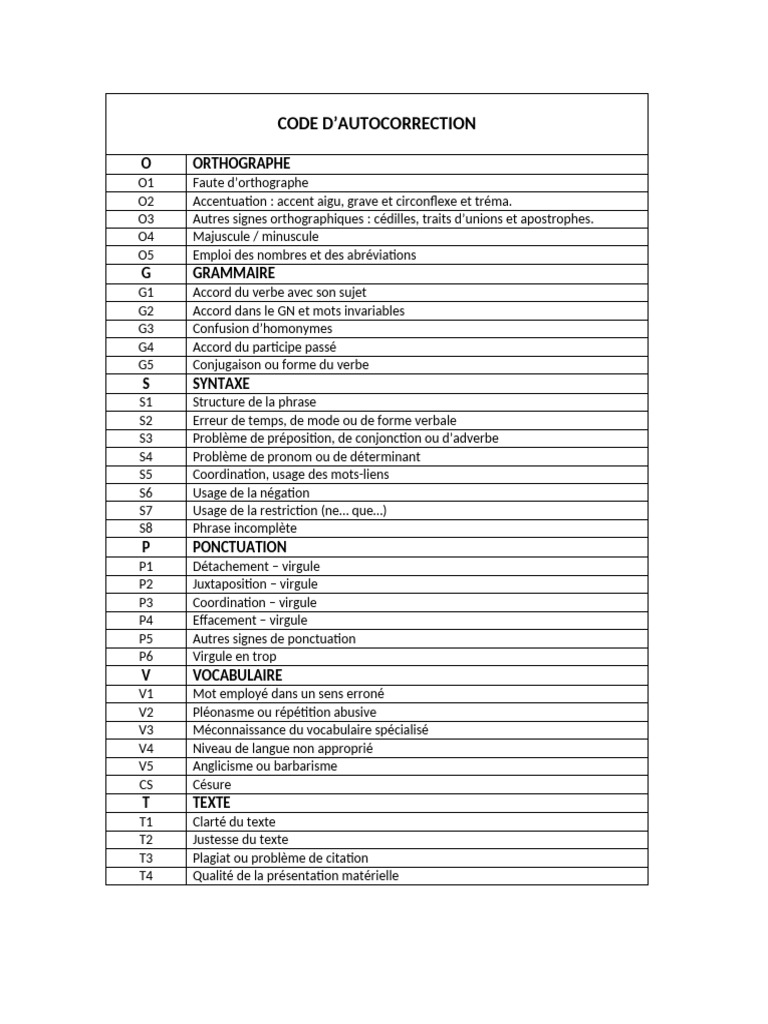 Guide d'autocorrection en français | PDF