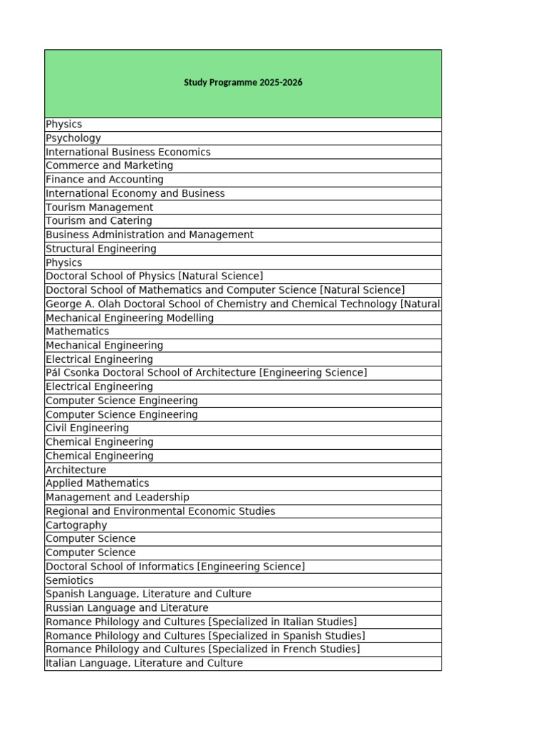 Study Programs 2025-2026 Overview | PDF | Engineering | Science