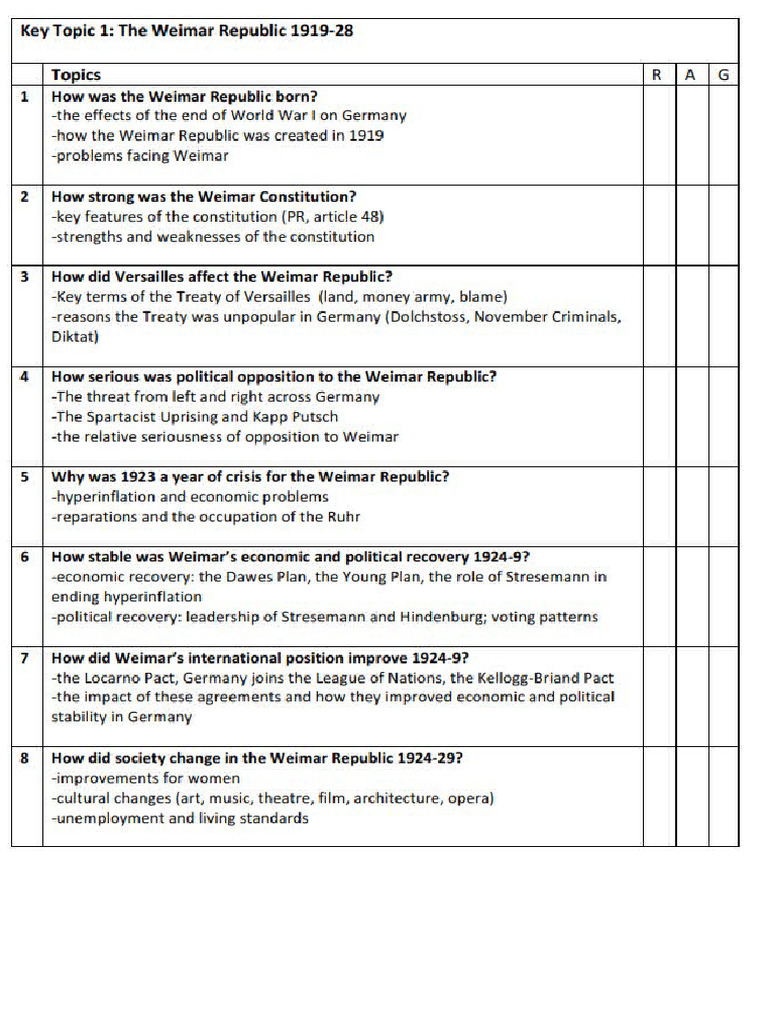 Paper+3+Weimar+and+Nazi+Germany+%281%29 | PDF