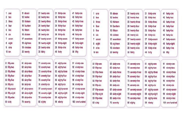 Number in English | PDF
