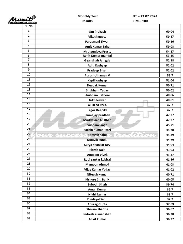 Monthly test results pdf