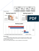 Working Capital '10 Working Capital '09