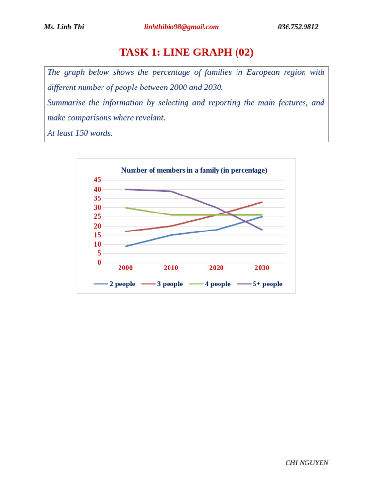 Task 1 - Line Graph 02 | PDF