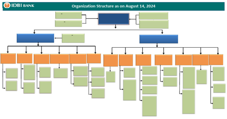 Rti Org Chart Pdf Business