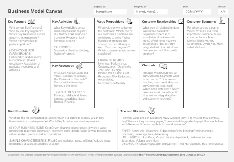 Business Model Canvas | PDF | Pricing | Business Model