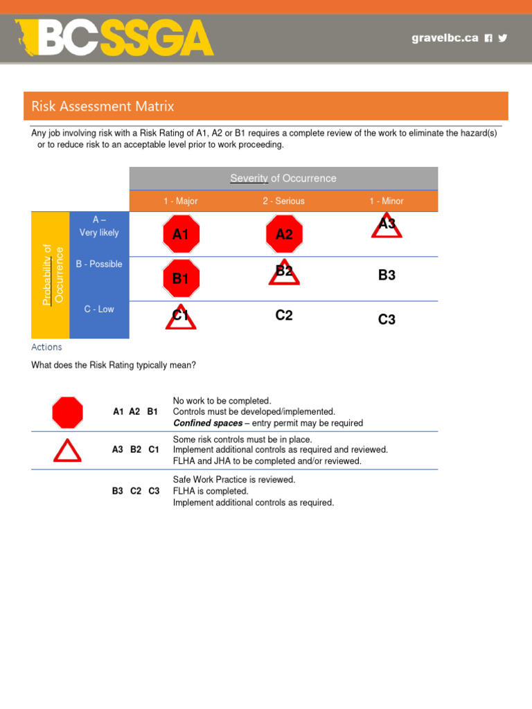 Risk-Assessment-Matrix | PDF