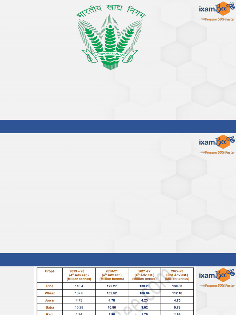 Free Mock Tests On Indian Agriculture Stats Pdf Grain Economy Of