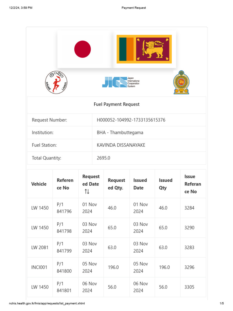 Fuel Payment Request: Vehicle Referen Ce No Request Ed Date Request Ed ...