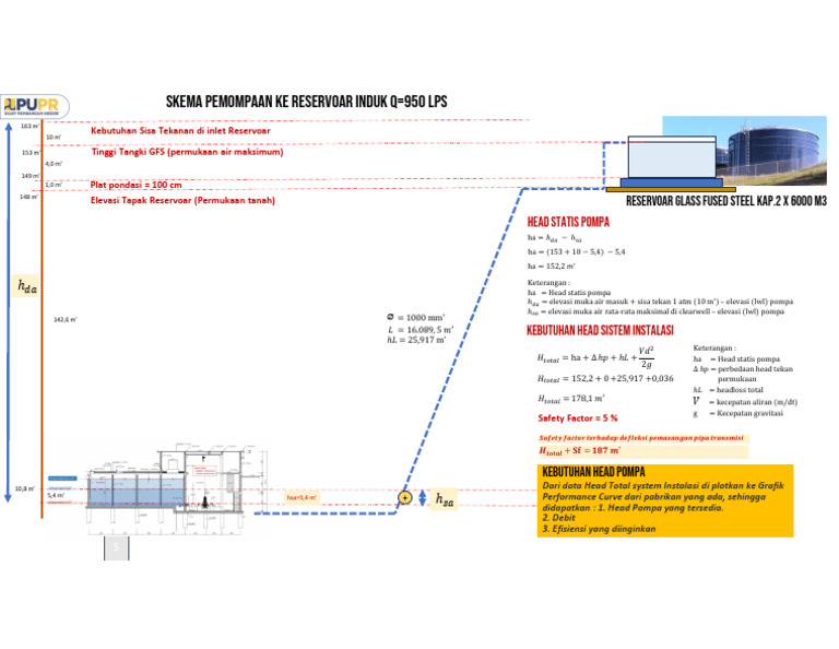 Skema Pemompaan Reservoir Induk 950 LPS | PDF