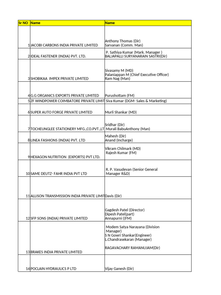 Head India | PDF, image size:768x1024