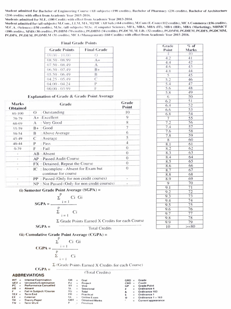 Conversion Pdf Titles Educational Stages