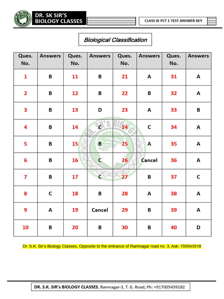 Biological Classificaion PCT 1 Test Answer Key | PDF