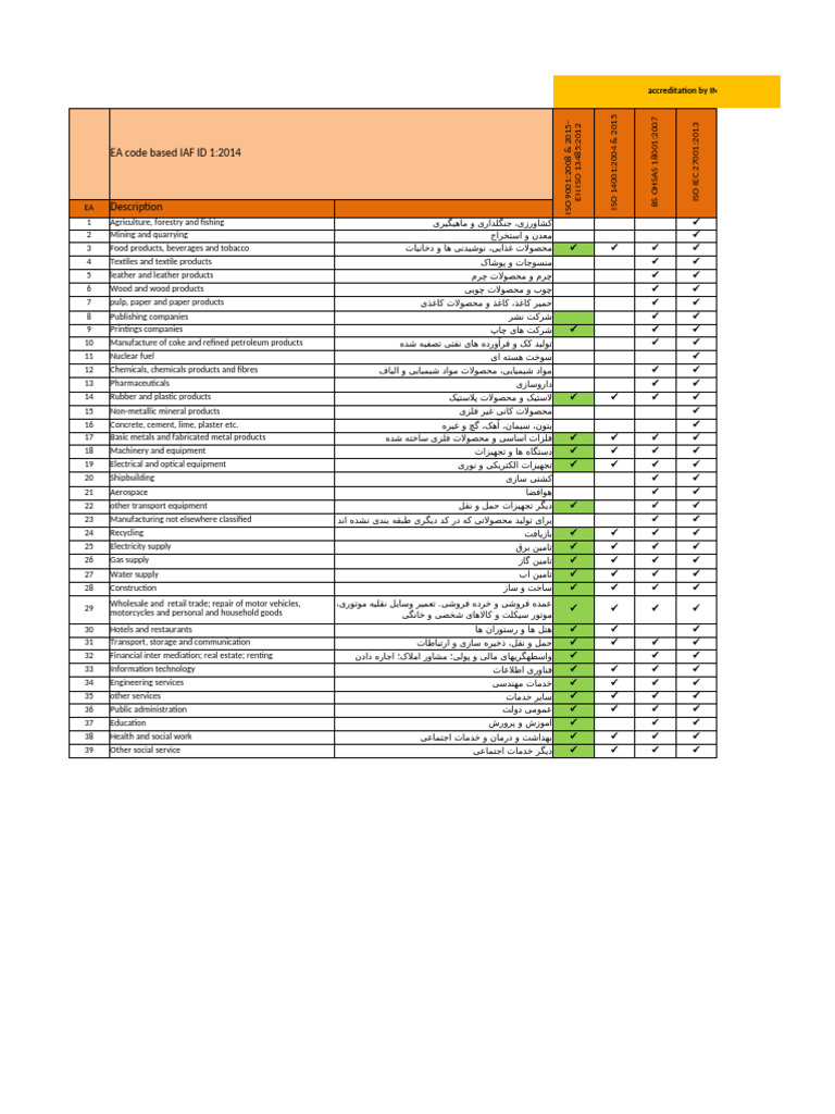 Copy of EA Codes | PDF