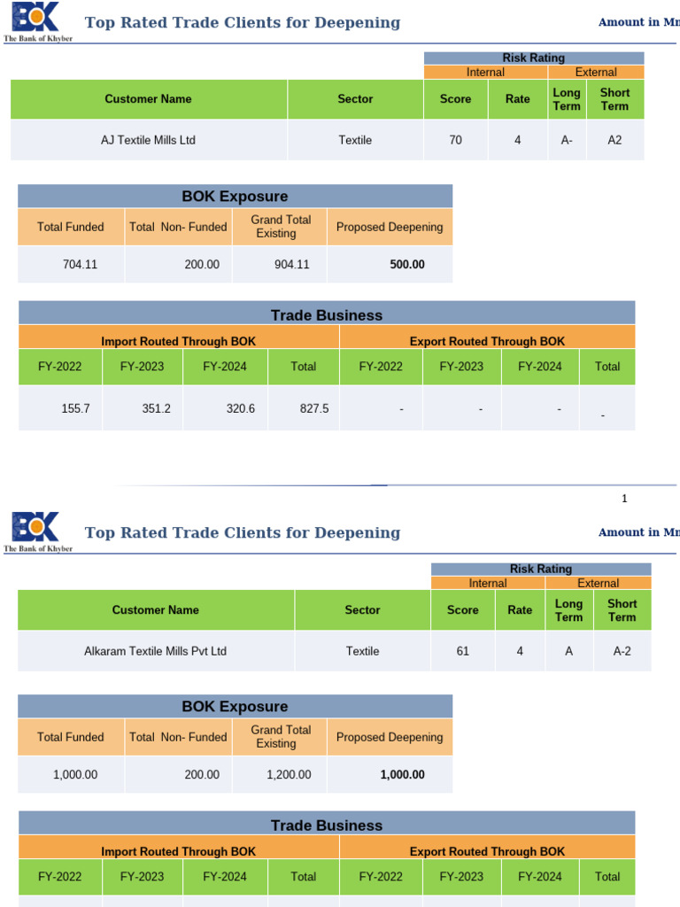 Top Trade Clients for Deepening Analysis | PDF | Textiles | Economies