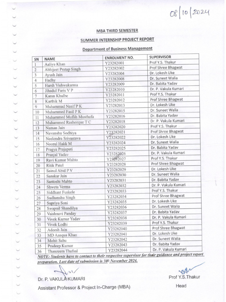 Project Title MBA Third Sem.2024 | PDF