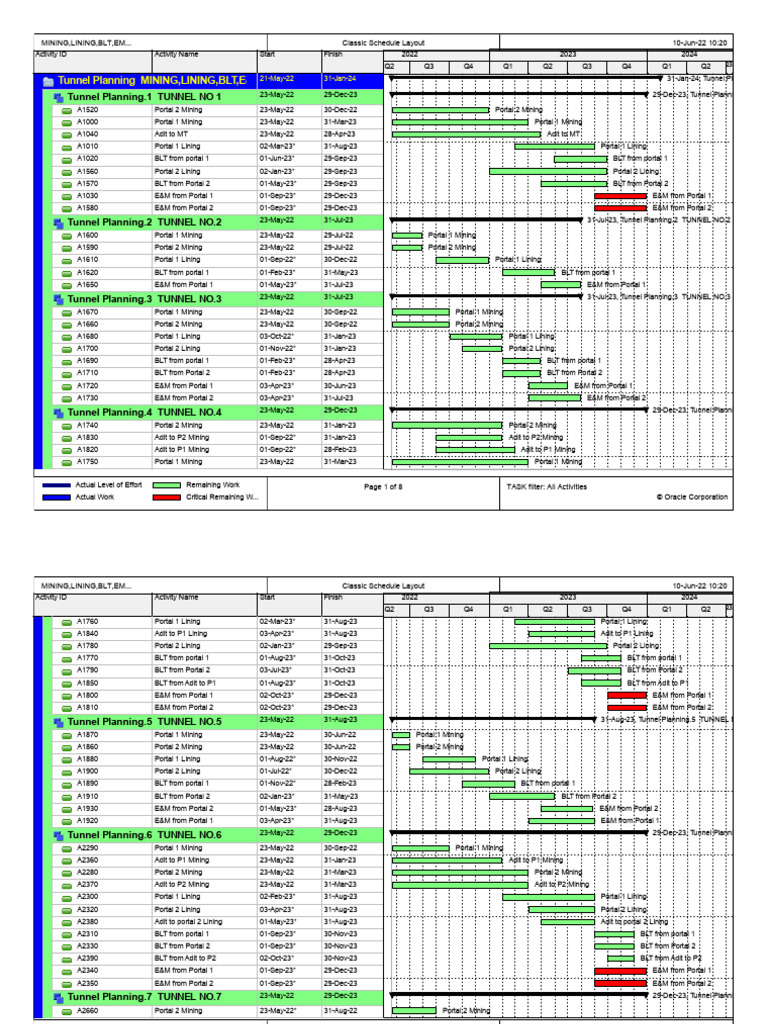 SRRP - Work Program On Primavera As On 10.06.2022.pdf (REVISED) | PDF ...