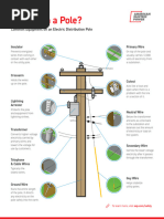 Parts of An Electric Pole | PDF | Insulator (Electricity) | Electric ...
