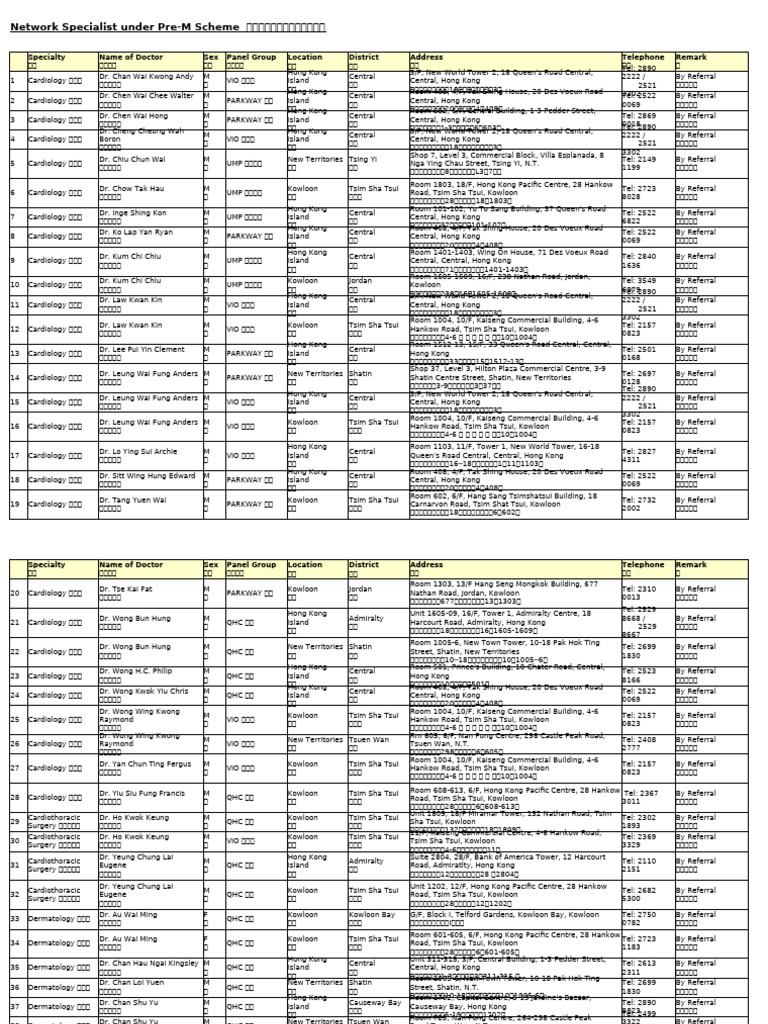 Pre-M SP List (2) | PDF
