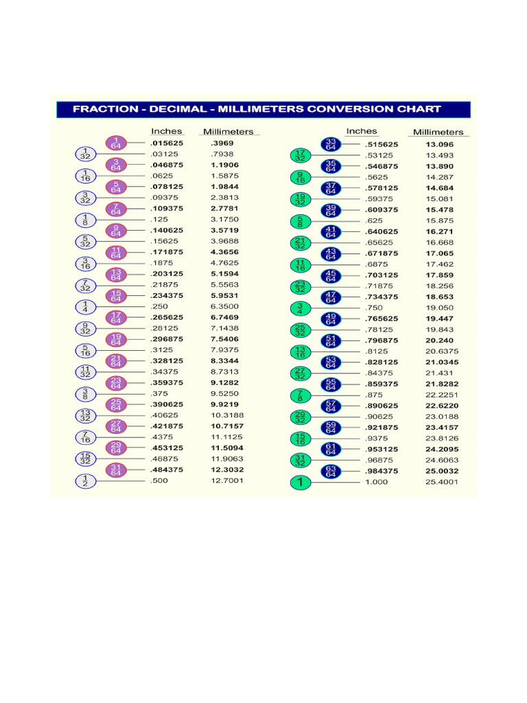 Fraction Decimal Metric Conversion Chart - 287050.jpg | PDF