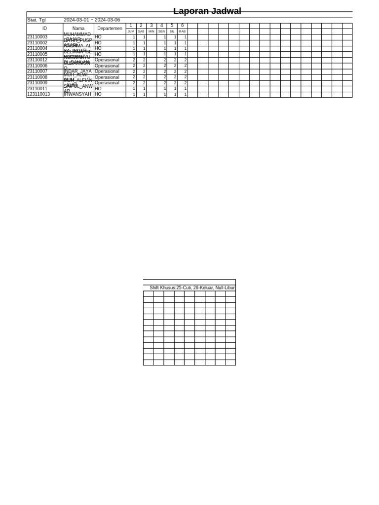 1 StandardReport | PDF