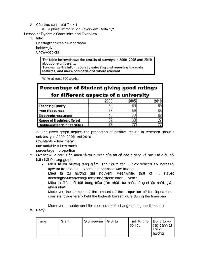 Task 1 dynamic chart pdf economies