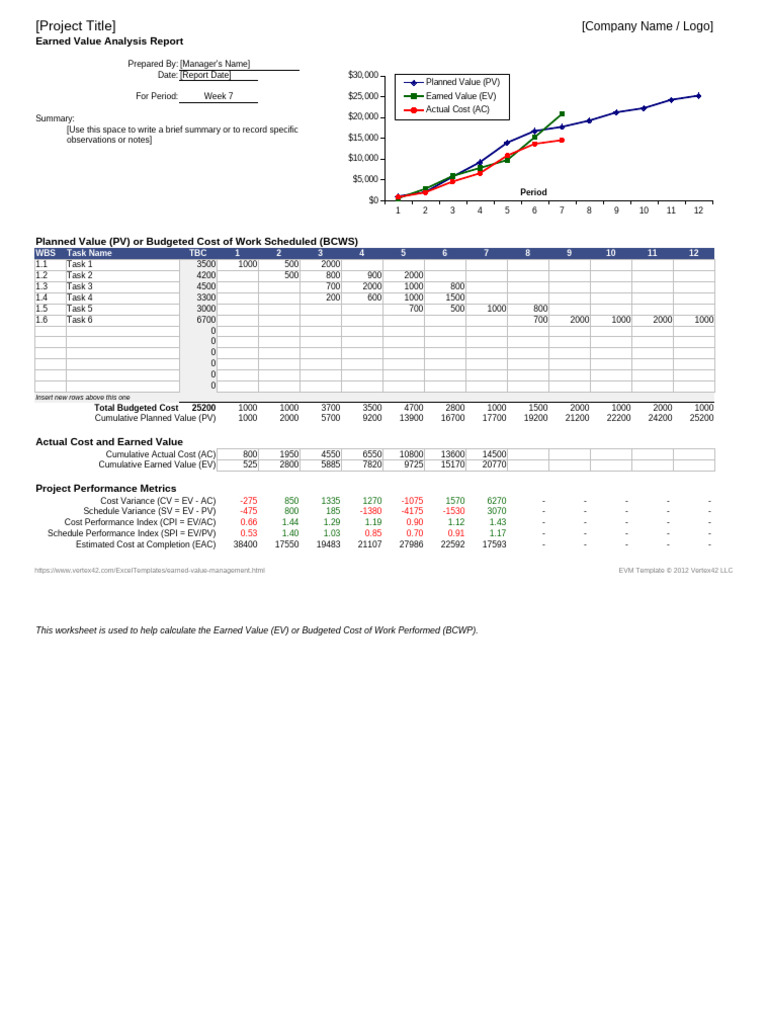 Earned Value Management | PDF | Project Management | Business