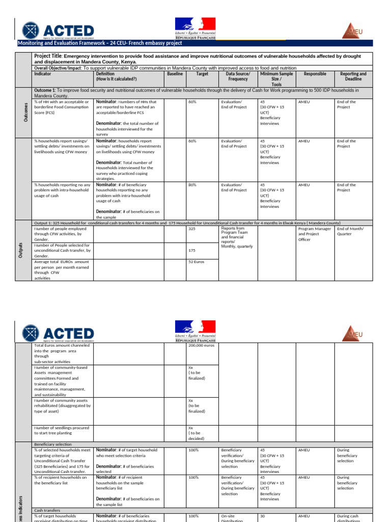 24 CEU FE ME Framework DRAFT 1 | PDF | Economies