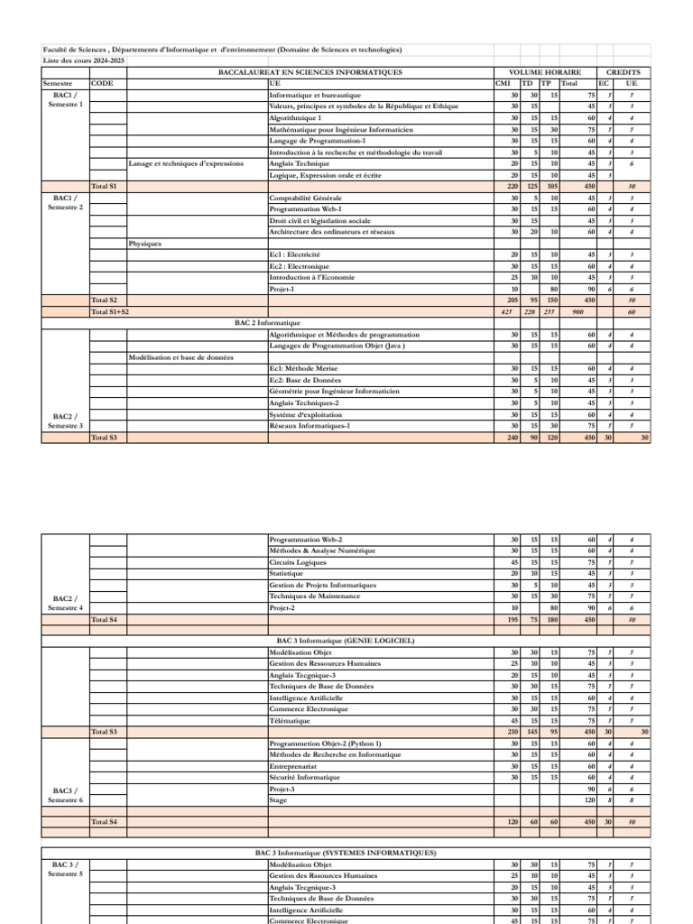Programme Bac Science Informatique 2025 | PDF | Informatique ...