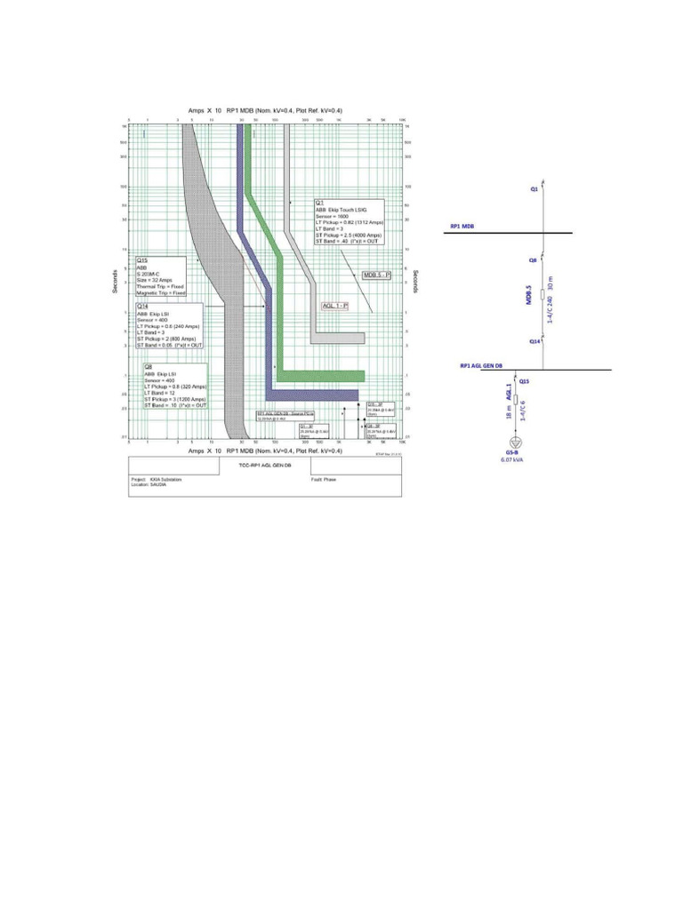 Settings Chart | PDF