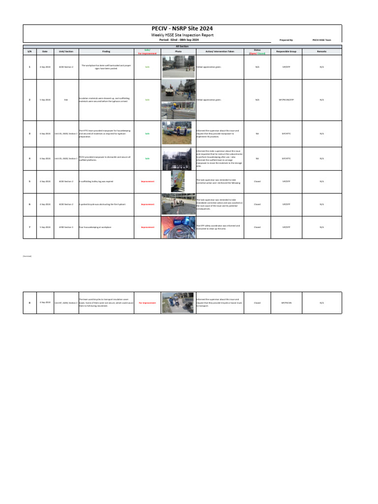 Weekly Site Inspection Report W36 | PDF | Safety