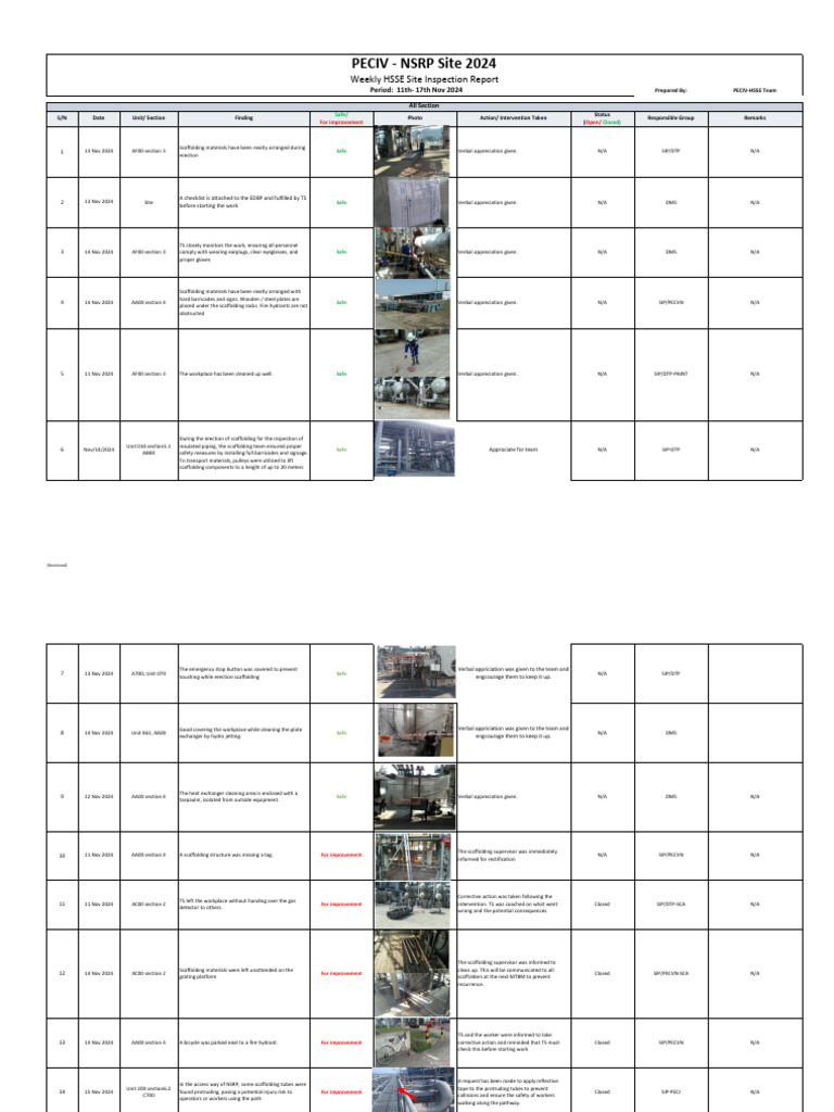 Weekly Site Inspection Report W46 | PDF | Safety