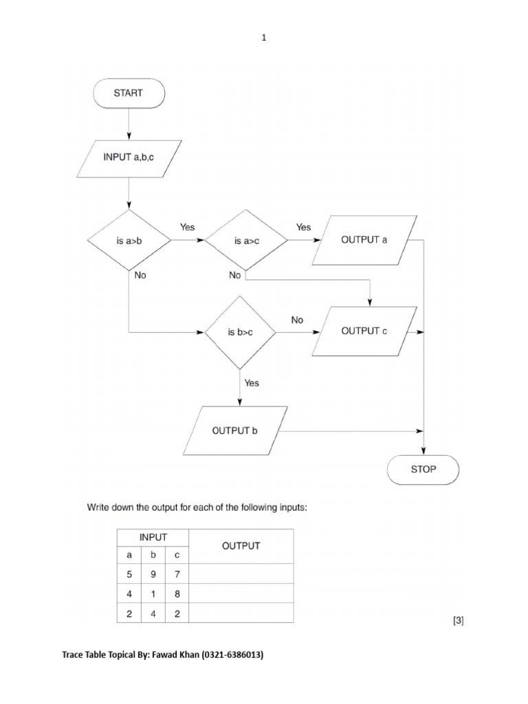 Algorithm and Flowchart Exercises | PDF