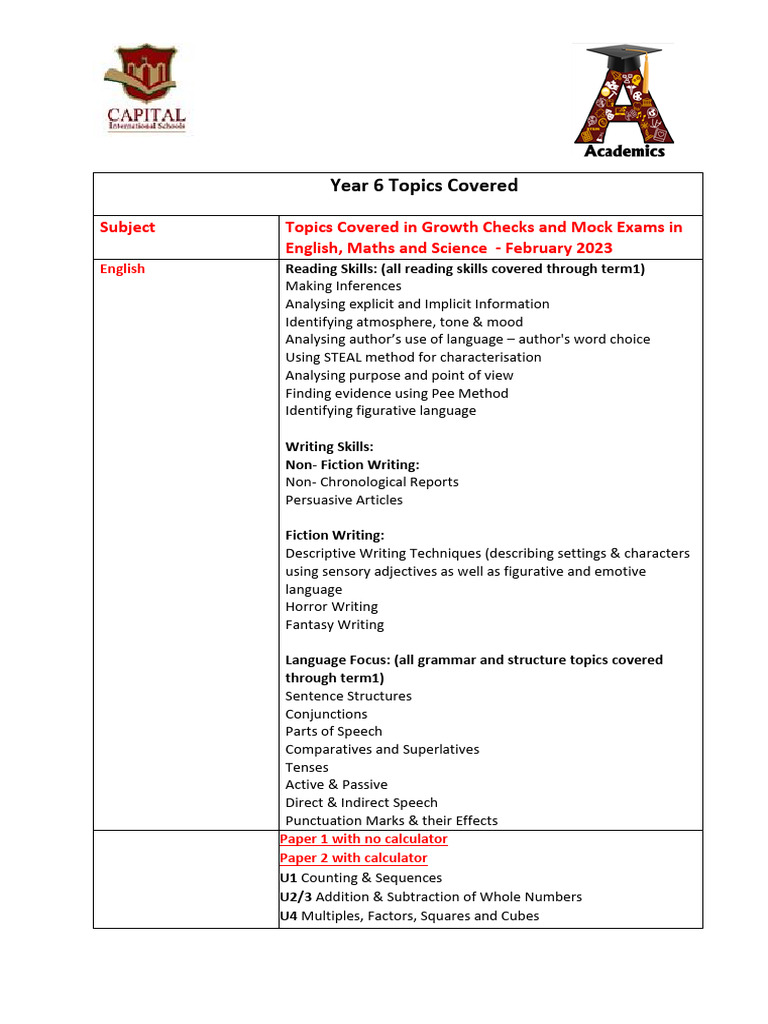 Y6 Feb Growth Check Topics Covered | PDF | Communication | Force