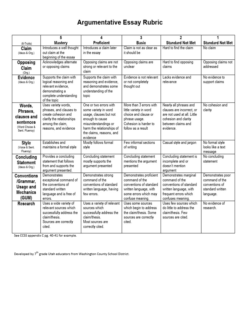 Argumentative Essay Grading Rubric | PDF | Clause | Phrase