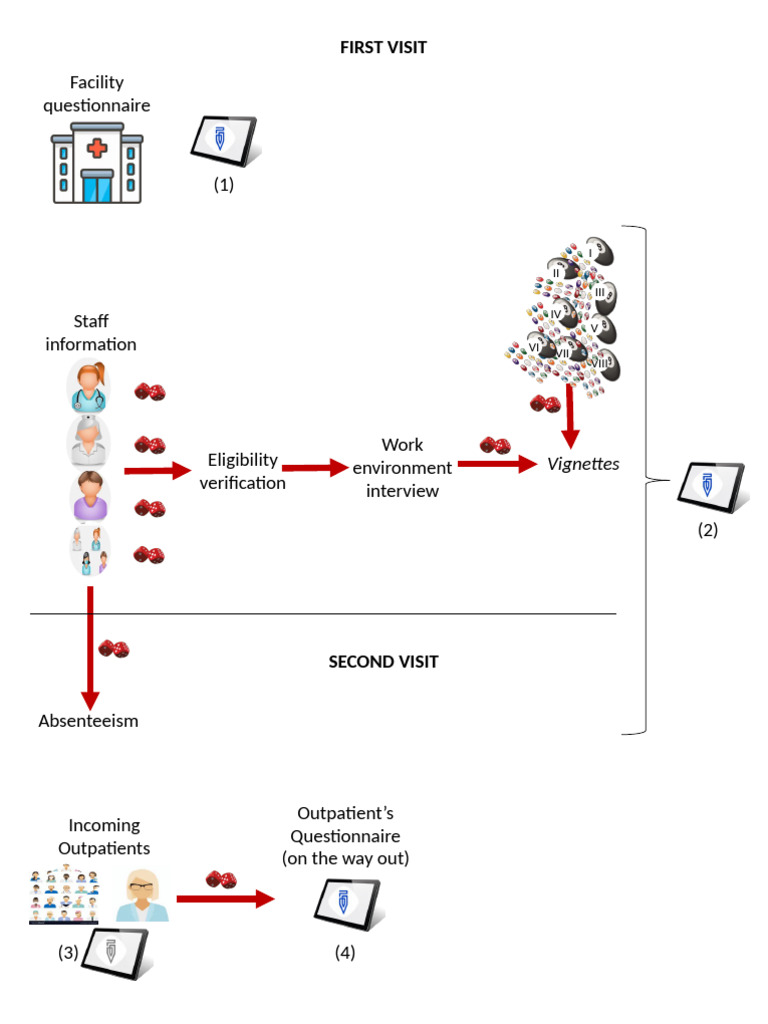 TYPES OF SURVEY RESEARCH DESIGN PDF visual data 5
