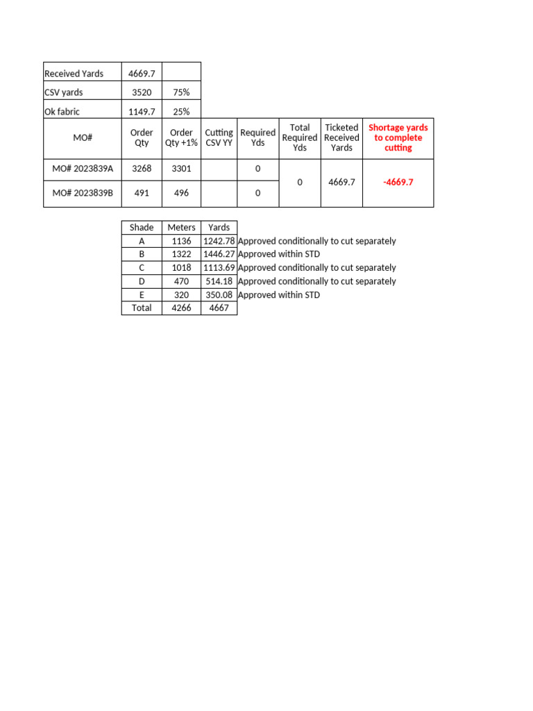 1636 Black Color CSV Issue Yy | PDF