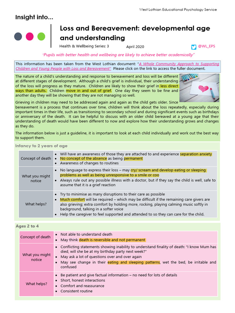 Death Cncept in Children | PDF | Grief | Feeling