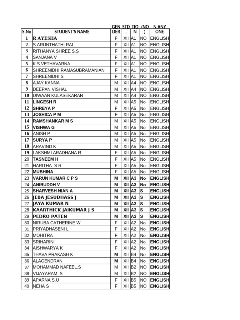 Green Olympiad 2024 Pdf