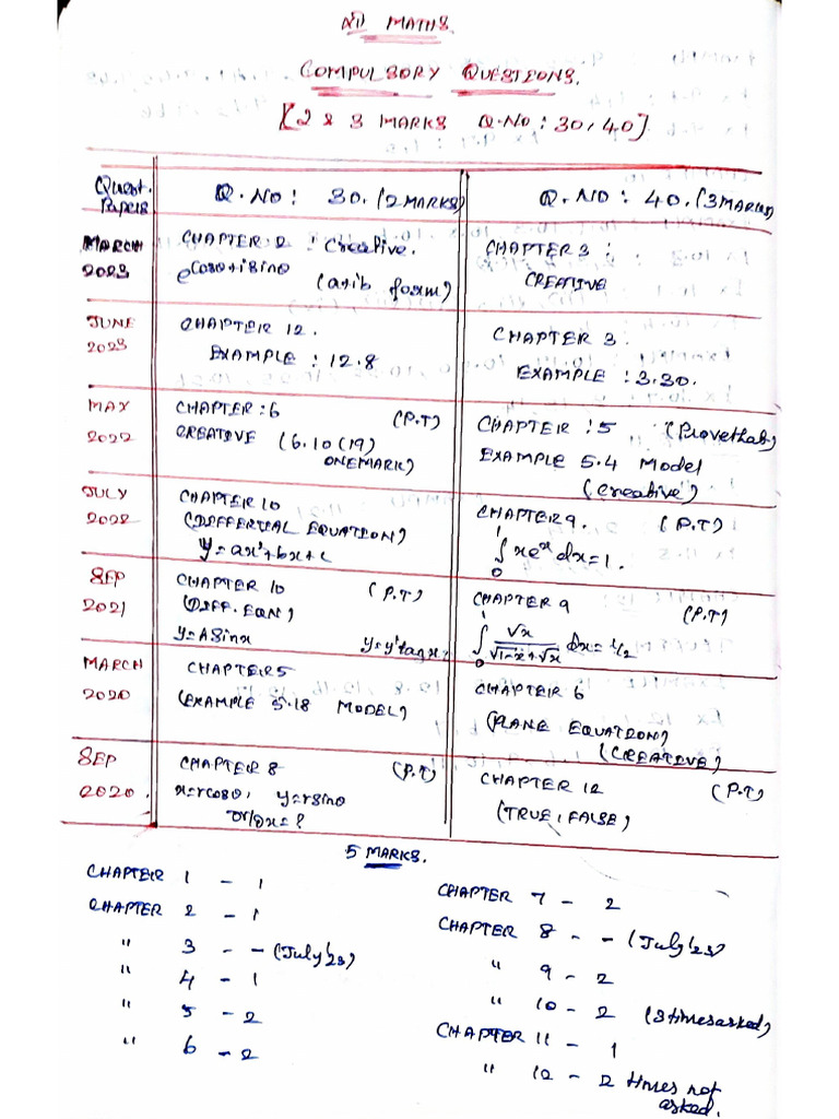Compulsory Questions | PDF