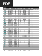 Kingston RAM Price List Oman | PDF | Computer Engineering