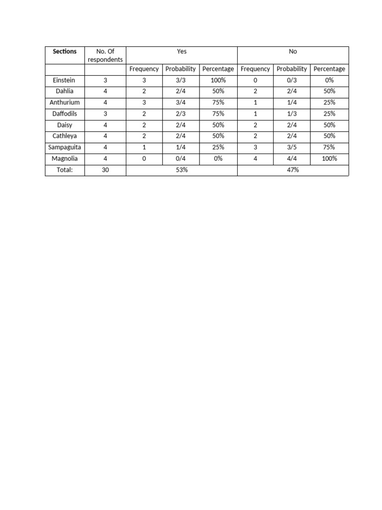 Table Chart | PDF