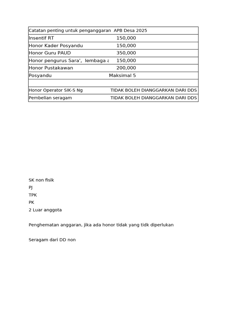 Anggaran APB Desa 2025 dan Honorarium | PDF