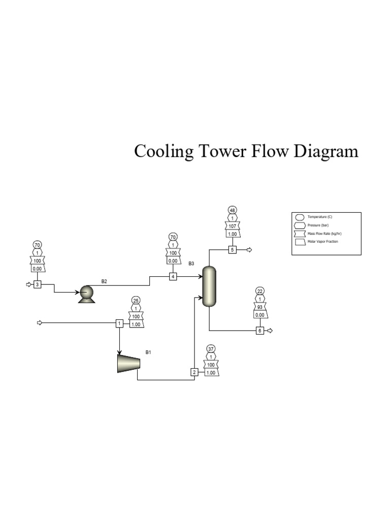 Cooling Tower Flow Diagram | PDF