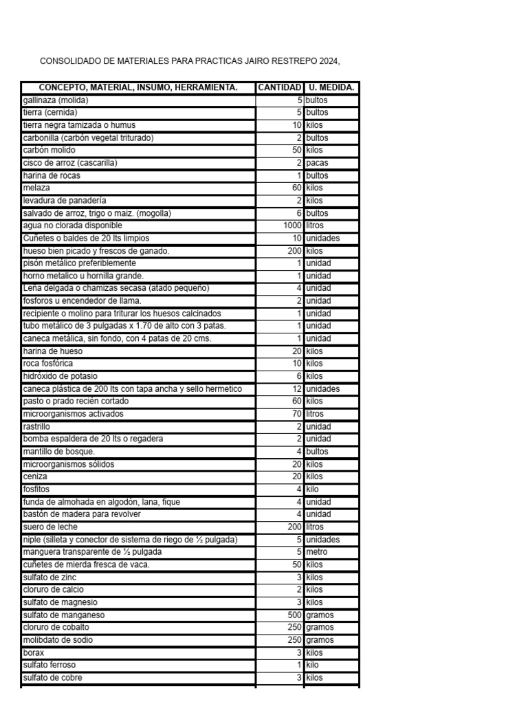 Abrir Materiales Consolidado | PDF | Sustancias químicas