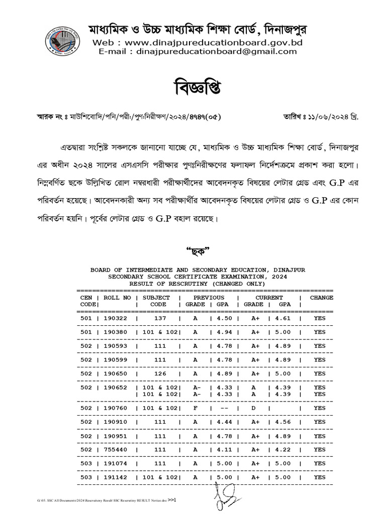 SSC Rescrutiny Results 2024 | PDF | Student Assessment And Evaluation ...