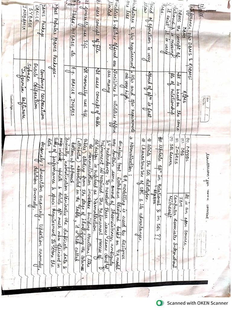 Dbms Notes | PDF